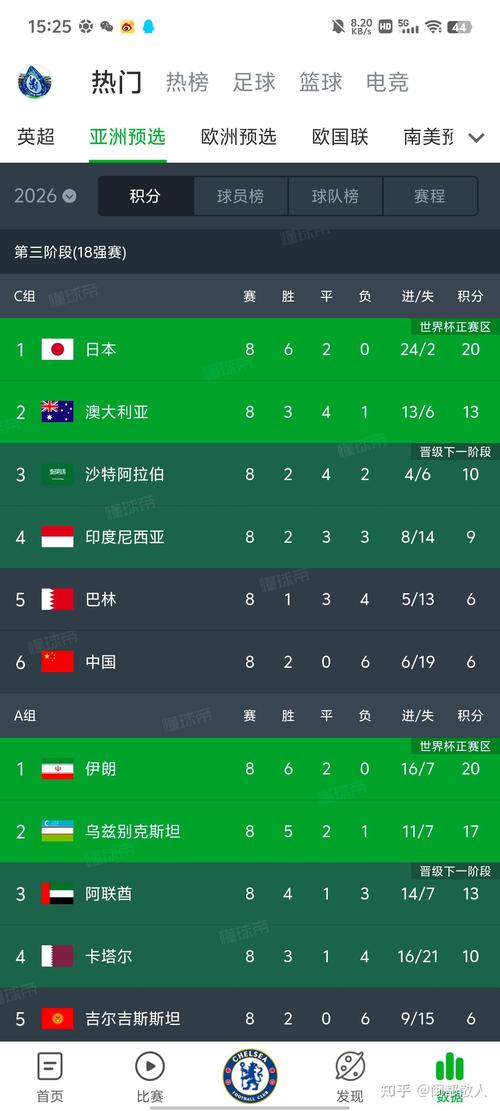 2021世界杯亚洲区预选赛时间表：激情四溢，谁能脱颖而出？