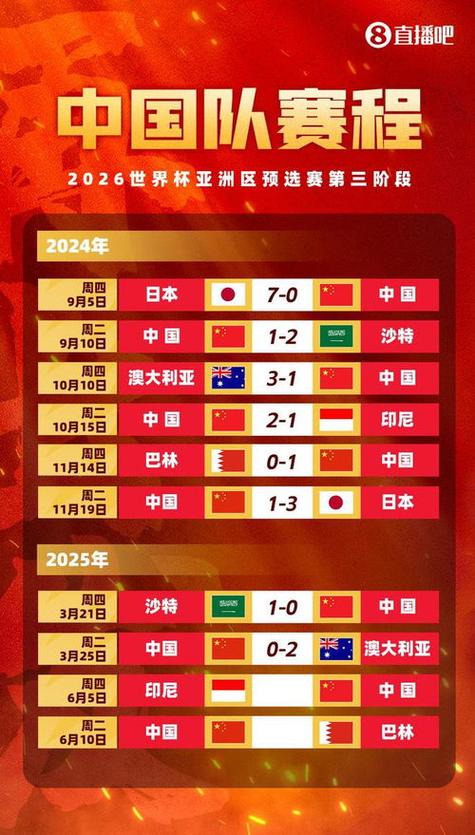 2022年世预赛亚洲区时间表：足球盛宴的倒计时启动！
