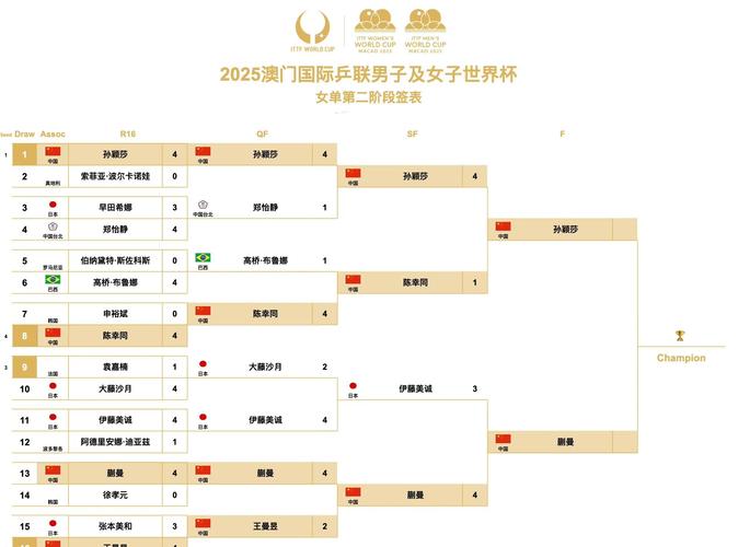 2022世界杯，狂欢盛宴的赛程表来了，跟着时间表一起嗨翻天！