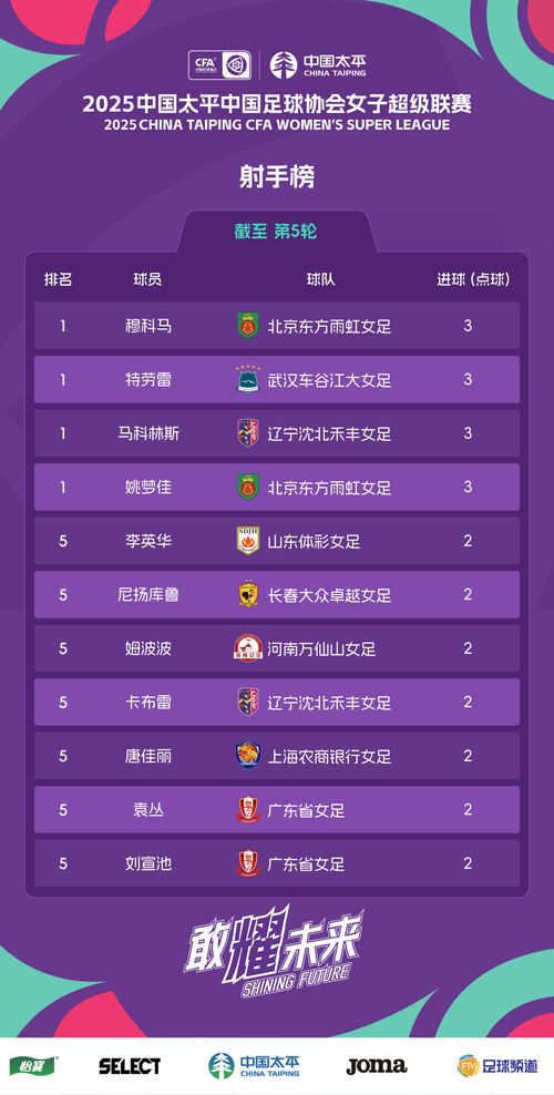 2020年世界杯最佳射手阵容，谁才是真正的得分王？