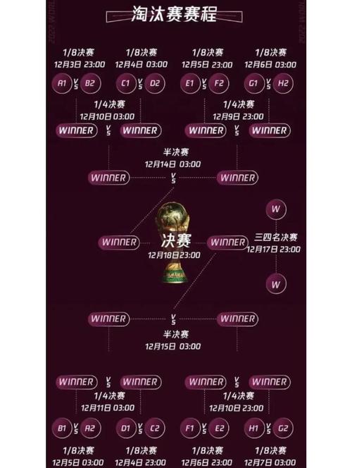 2022年世界杯赛程表曝光，激情盛宴即将开席！