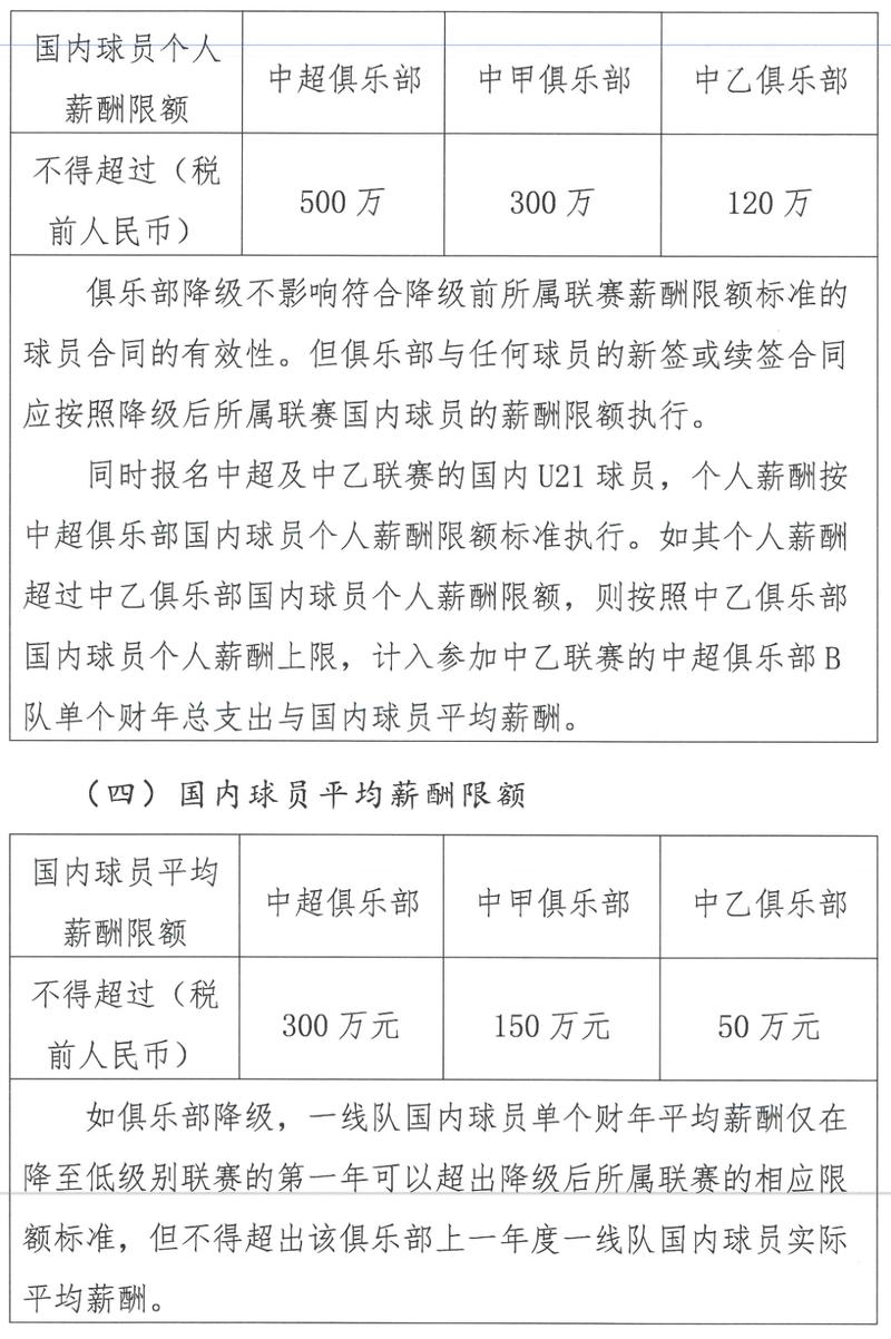 2020年薪大揭秘：中国足球谁领风骚？