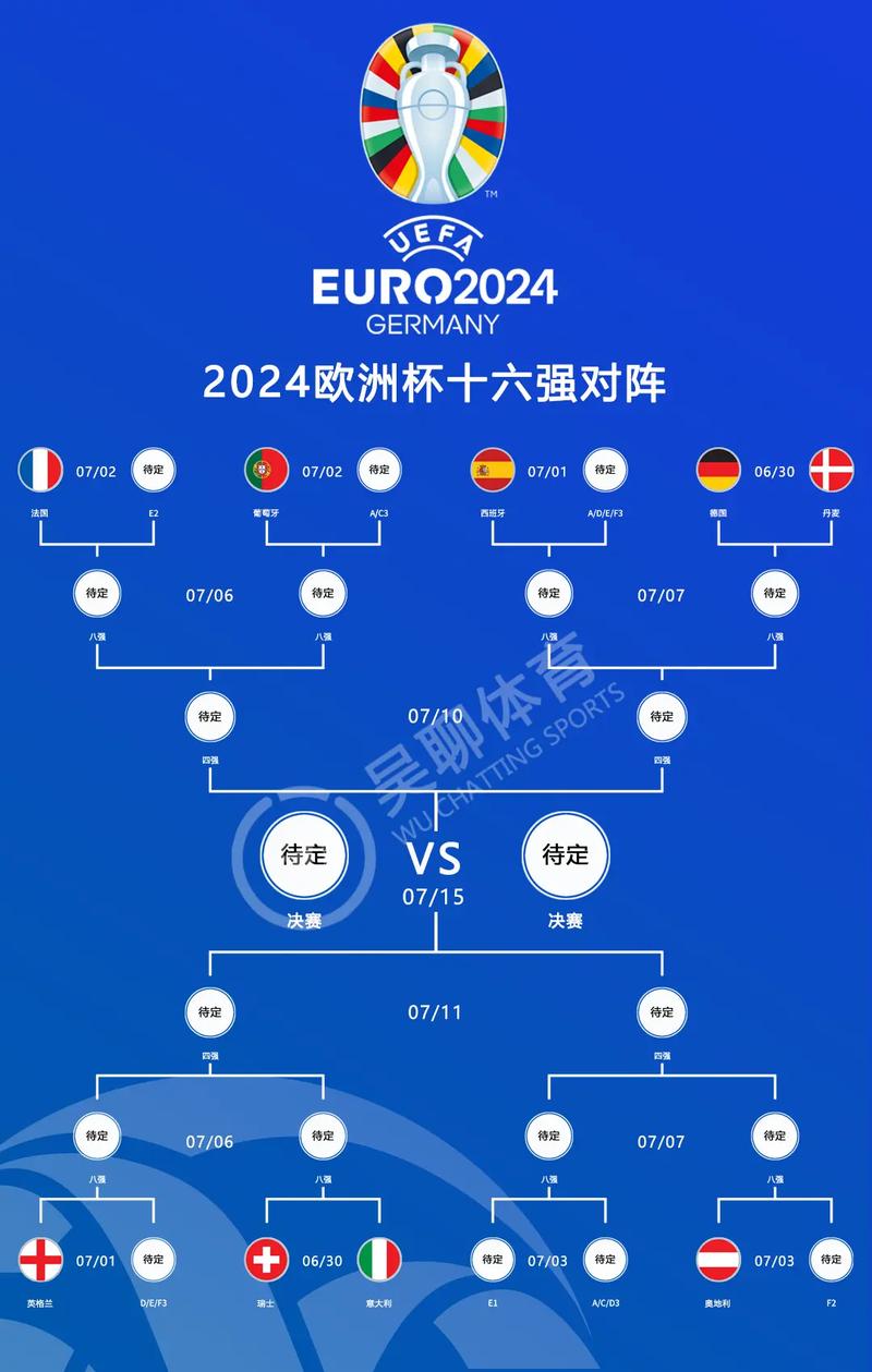 2020欧冠杯赛程结果大揭秘：谁将问鼎欧洲之巅？